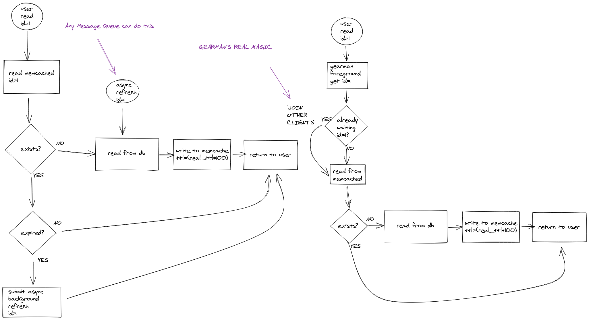 distributed thread join